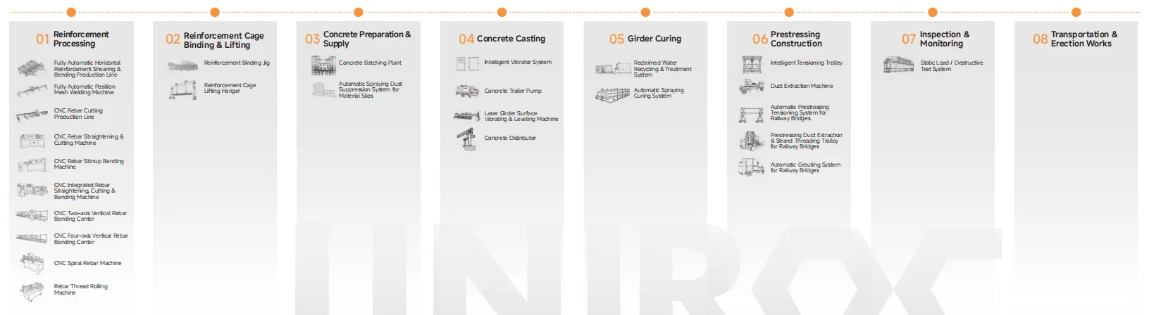 Overall Solutions for Precast Yards